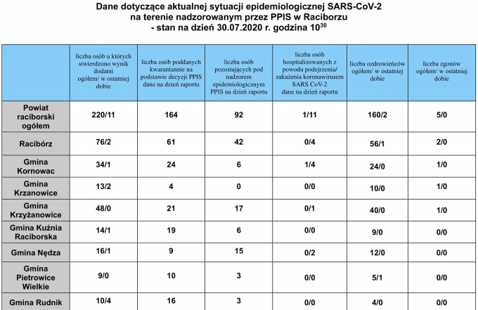 covid.[5]